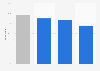 Engagement in recorded music Australia 2016 by type