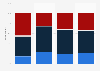 Italy: opinions about the level of interest in international news 2014-1017