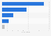 Italy: market value credit insurance 2014, by company