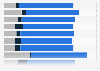 B2C e-mail inbox placement, spam & read rate worldwide 2017, by campaign type
