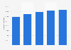 Italy: advertising investments in pharmaceutical products 2014-2017