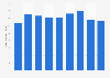 Structural steel stock volume in Japan 2012-2017