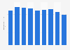 Structural steel production volume in Japan 2012-2017