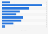 Distribution of the AM/FM radio consumption Australia 2016, by time of the day