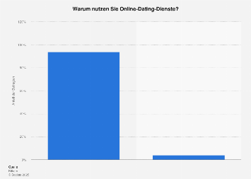 Zweite sms nach kennenlernen