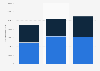 Italy: tourist overnight stays in Piedmont by origin 2006-2015