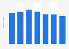 Rosarito, Mexico: port cargo throughput 2016-2017