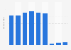 La Paz, Mexico: port cargo throughput 2016-2017