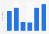 Ciudad del Carmen, Mexico: port cargo throughput 2012-2016