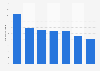 Cayo Arcas, Mexico: port cargo throughput 2012-2016