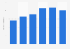 Punta Sam, Mexico: port cargo throughput 2016-2017