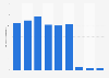 Puerto Morelos, Mexico: port cargo throughput 2012-2016