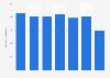 Cozumel, Mexico: port cargo throughput 2016-2017