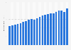 Total tax revenue of Belgium 2000-2017