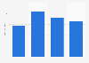 Number of trips taken per year by British travelers 2017, by generation