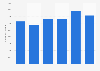 Italy: number of trips of national tourists 2014-2018
