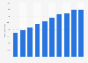 Gansu's per capita consumer spending 2013-2015