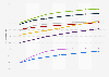 US tablet penetration by age group 2014-2020