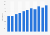 Xinjiang's per capita consumer spending 2013-2015