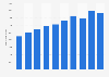 Ningxia's per capita consumer spending 2013-2015