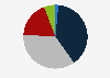Colombia: number of employees in the tourism sector 2007-2017