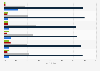 Italy: individuals satisfaction with bonds investments 2018