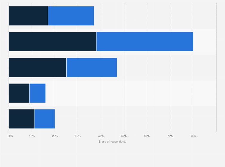 china average monthly spending 2017 by generation statistic