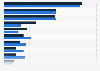 Main key risks to the financial system according to risk managers in the United Kingdom (UK) as of1st half 2018 and 1st half 2019