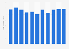 Light reinforcement steel bars stock volume in Japan 2012-2017
