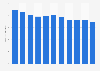 Light reinforcement steel bars sales volume in Japan 2012-2017