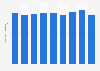 Plastic material footwear stock quantity in Japan 2012-2017