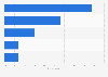 Leading online shopping portals among Millennials in China 2017, by category
