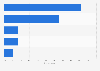 Leading online shopping portals among non-Millennials in China 2017, by category