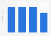 Italy: installed electric capacity of landfill biogas plants 2012-2015