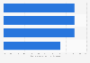 U.S. favorability of VR application in indoor entertainment 2017