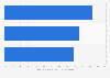 U.S. favorability of VR application in outdoor entertainment 2017