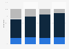 Public awareness about the 2018 Winter Olympics U.S. 2018, by age