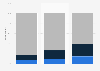 Italy: frequency of teenagers experiencing hate speeches online in 2017, by age group