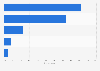 Italy: opinion on lobbying and political influence in the European Union 2017