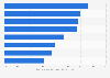 Challenges faced by organizations using public cloud U.S. 2017