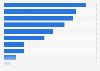 Popular digital music providers in the U.S. 2018