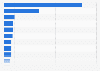 Popular brands of connected speakers with virtual assistant in the U.S. 2018