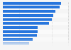 Means of finding out about new interesting products in the U.S. 2018