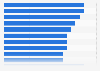 Fields of improvement for primarily used bank in the U.S. 2018