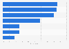 Attitudes towards online marketing in the U.S. 2017