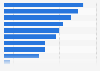 Preferred digital services by health insurance providers in the U.S. 2017