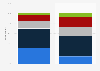 Preference source for watching Winter Olympics U.S. 2018, by gender