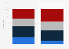 Intended viewing habits for the Winter Olympics U.S. 2018, by gender