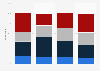 Intended viewing habits for the Winter Olympics U.S. 2018, by age