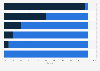 Market share of the advertising and subscription industries in India 2016 by sector